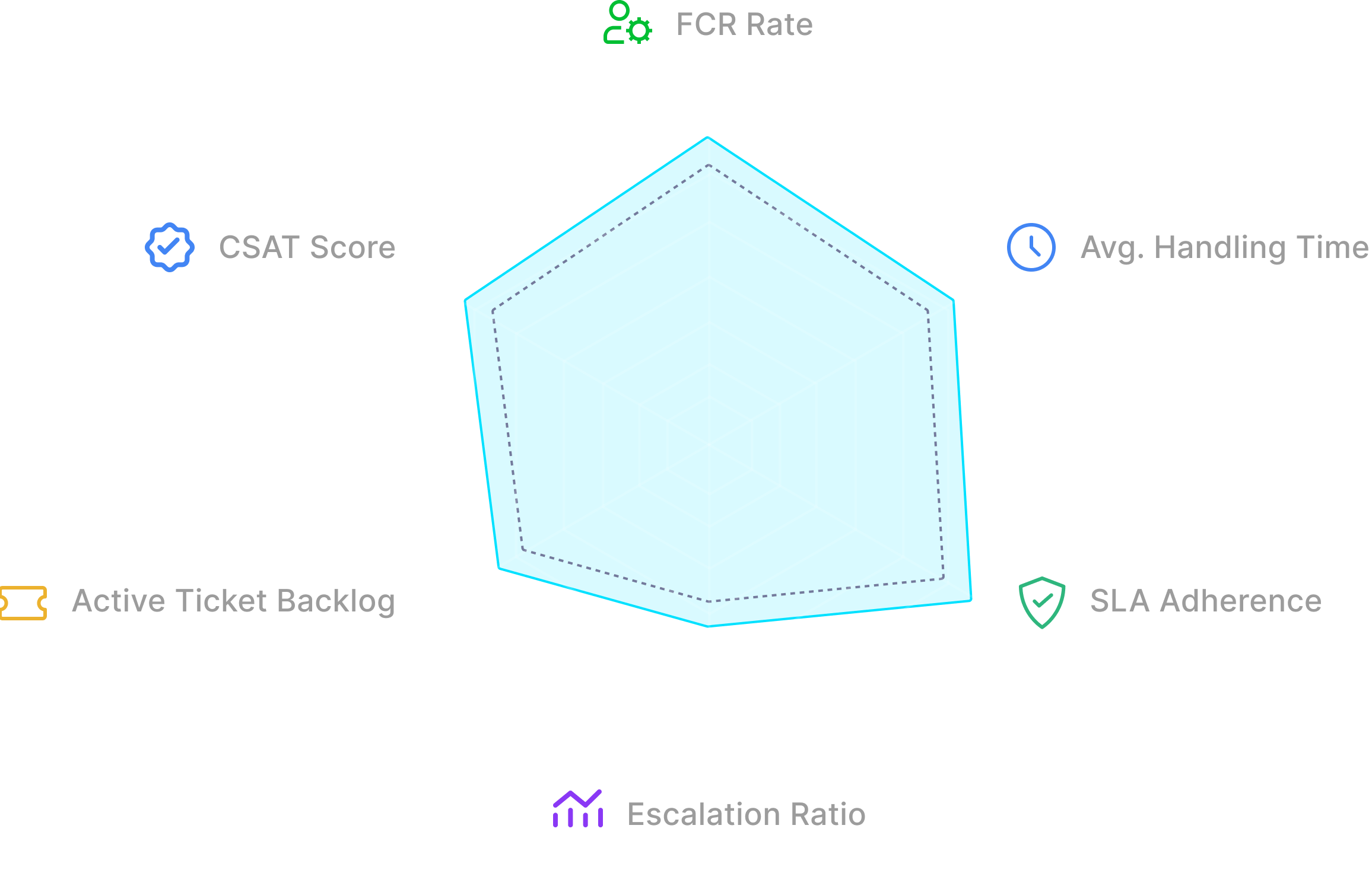 CX Operations Intelligence Radar Chart